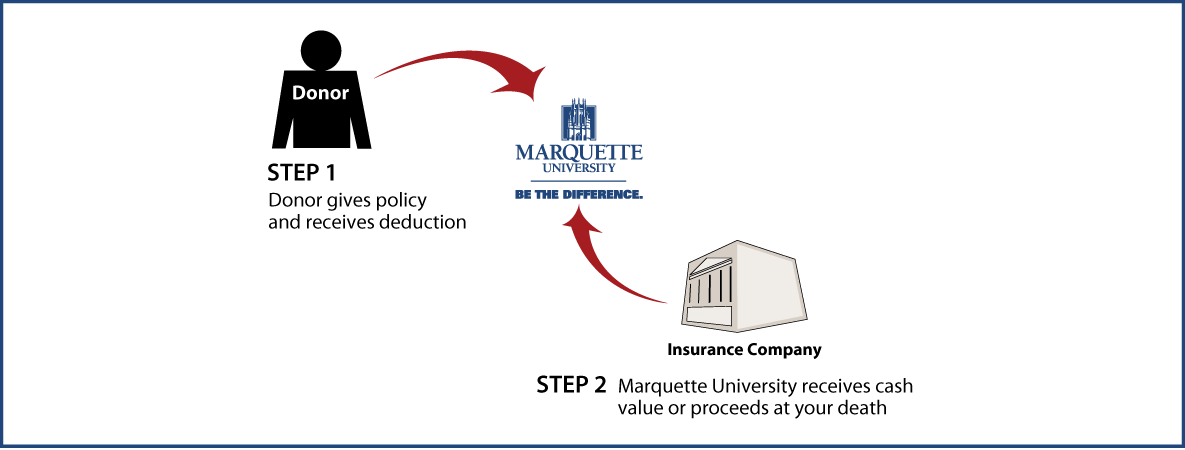 Life Insurance Policy Thumbnail